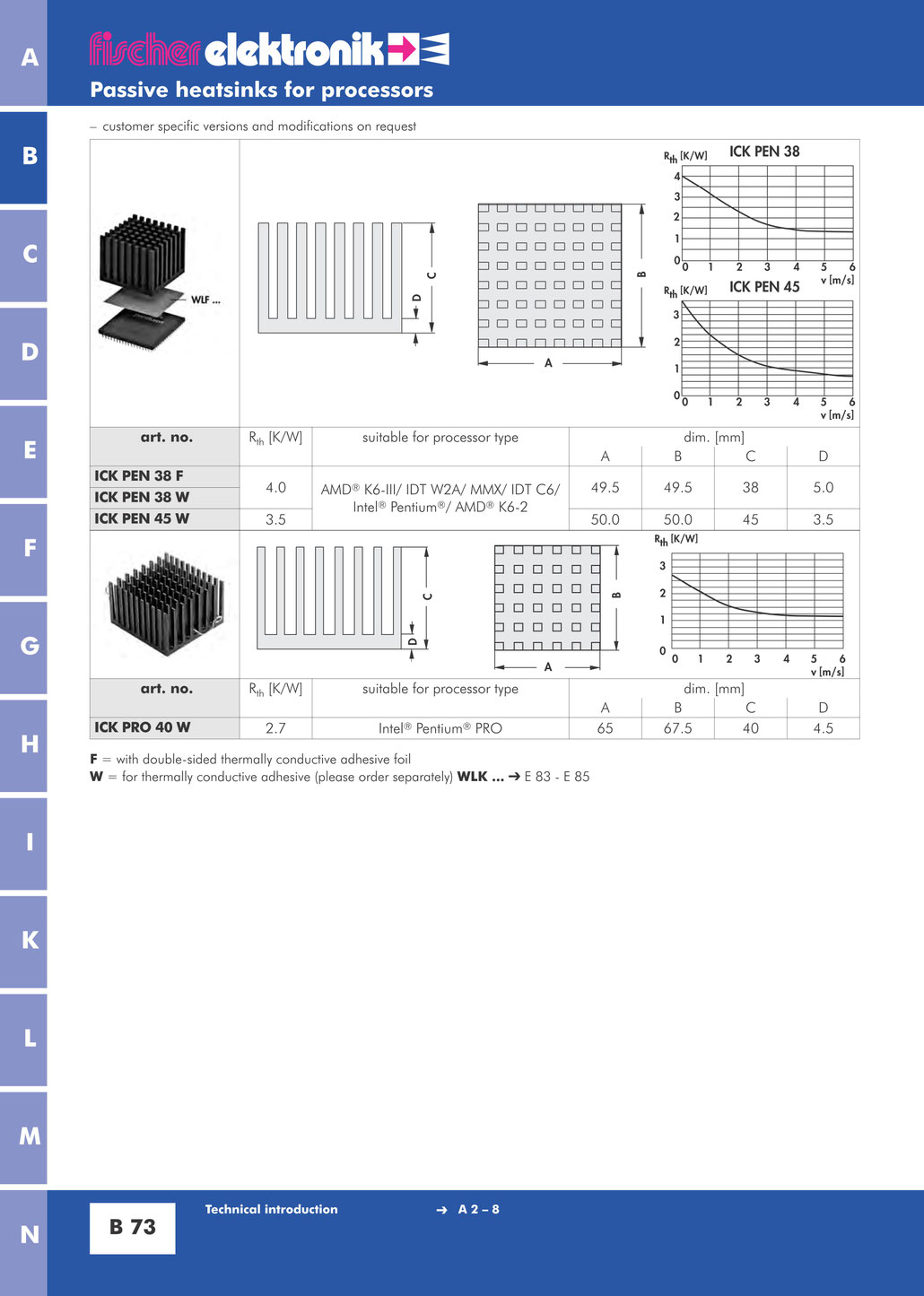 CPU/プロセッサ用パッシブヒートシンク Fischer Elektronik 英文カタログ
