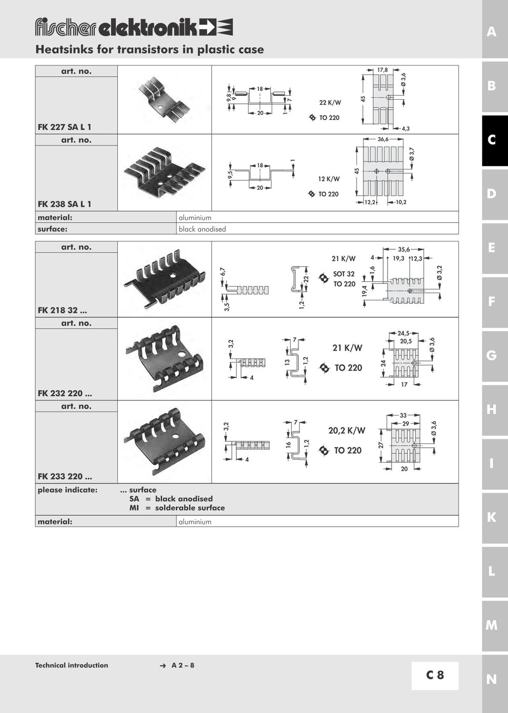 フィンガーシェイプヒートシンク Fischer Elektronik カタログページ