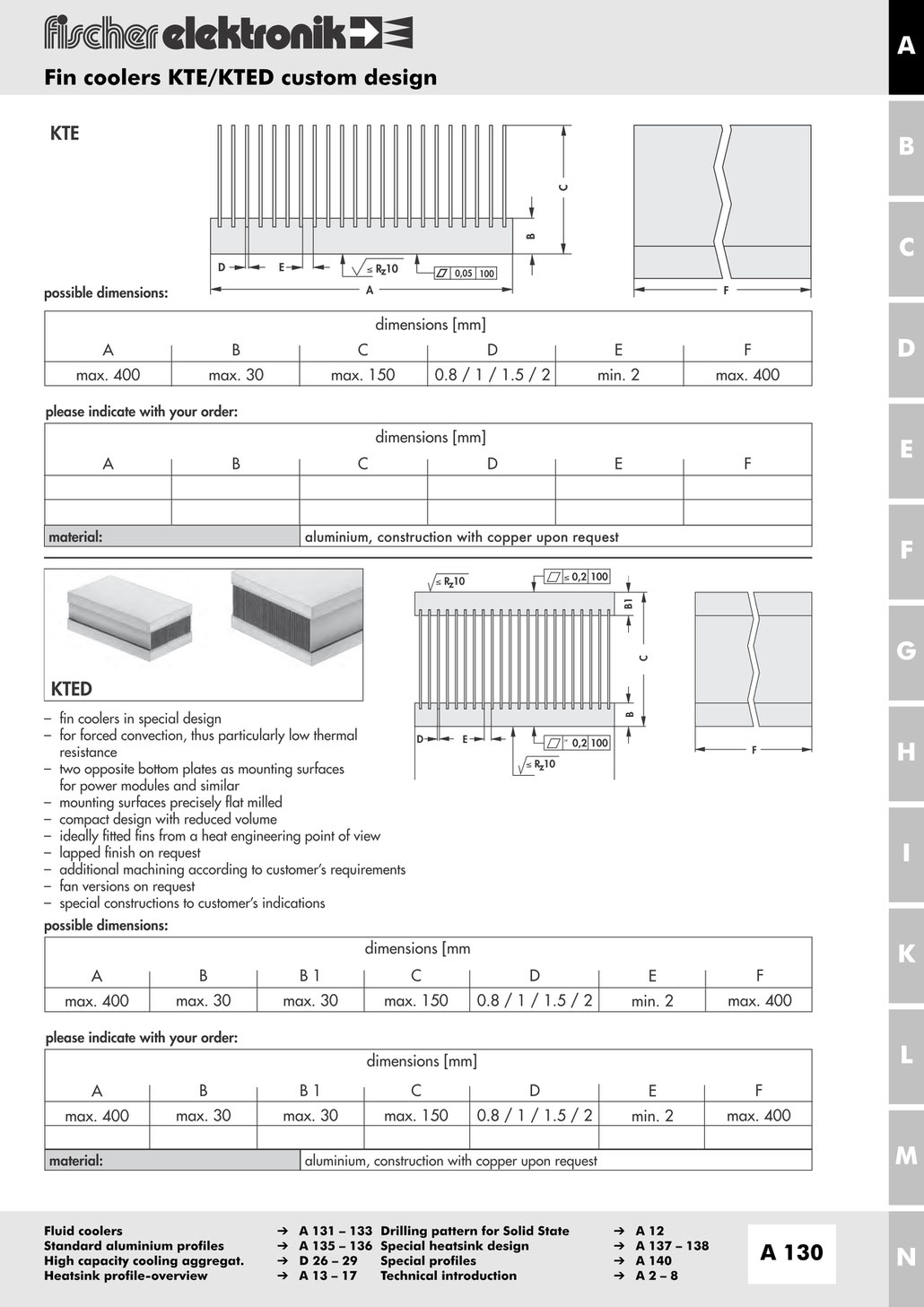 Fischer Elektronik  フィンクーラー 英文カタログ