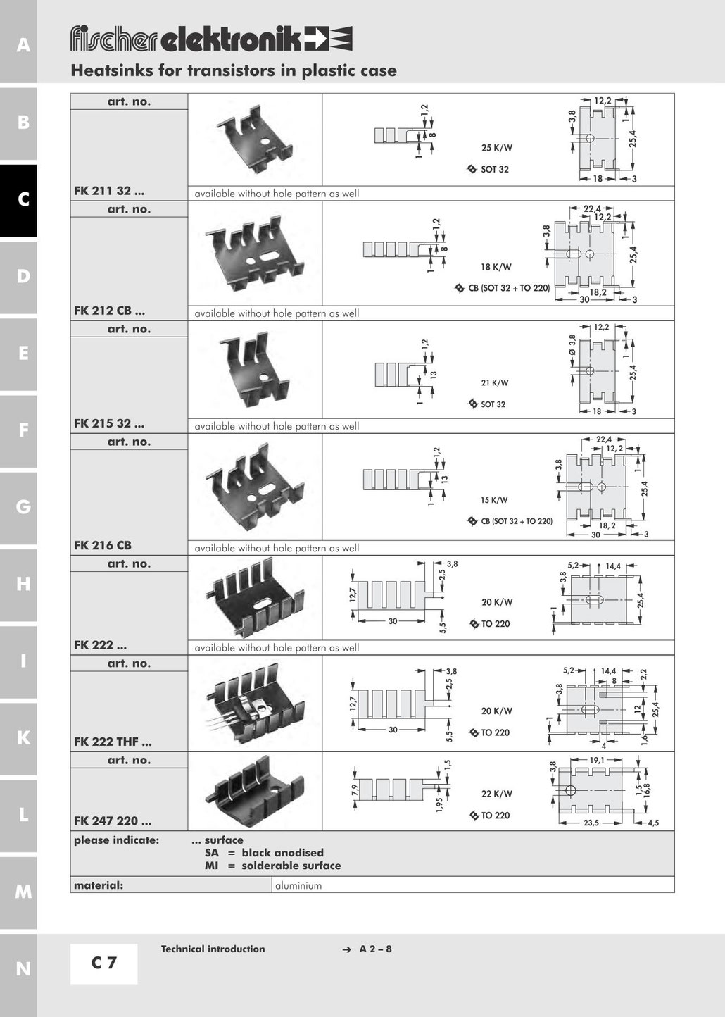 フィンガーシェイプヒートシンク Fischer Elektronik カタログページ