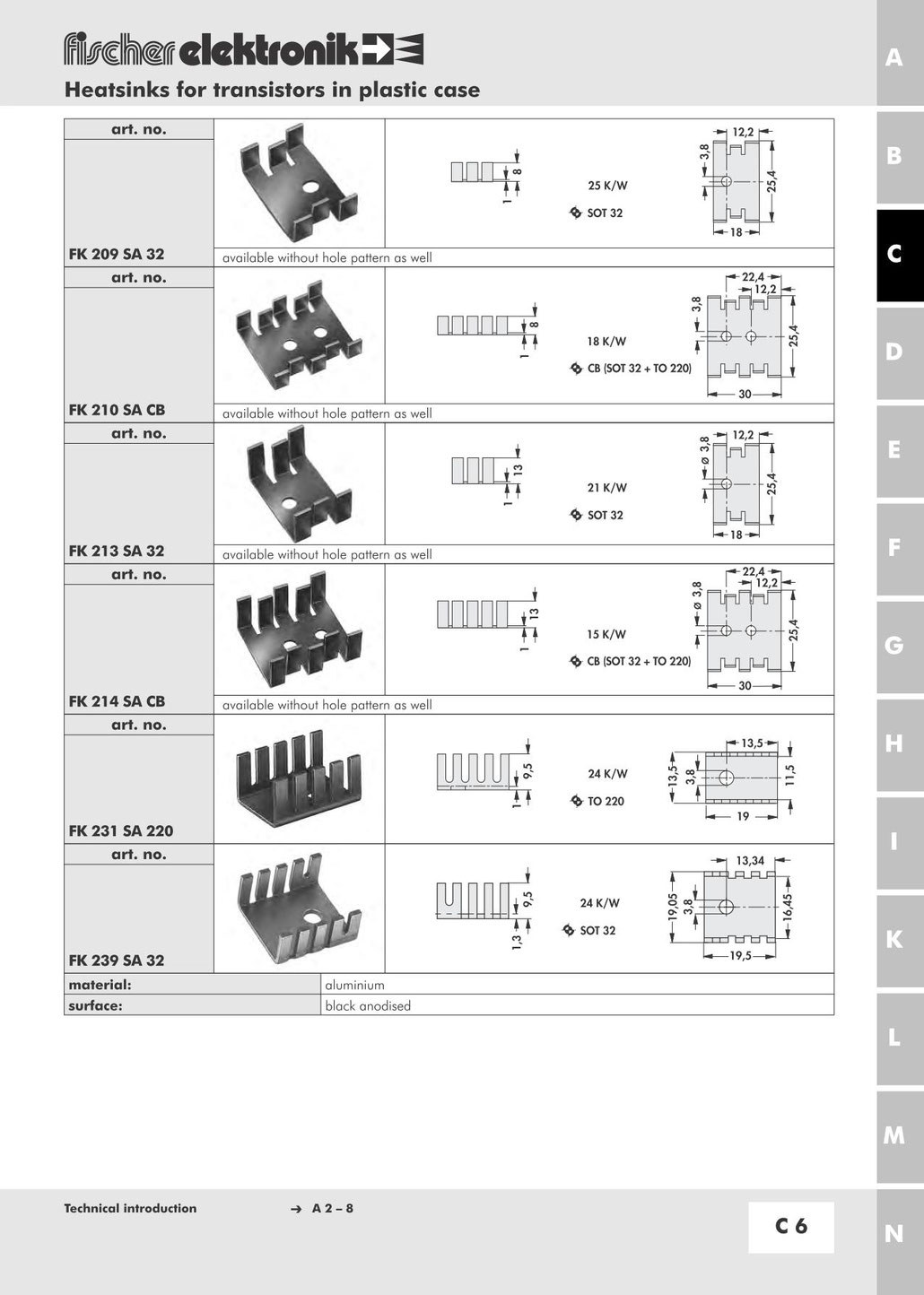 フィンガーシェイプヒートシンク Fischer Elektronik カタログページ