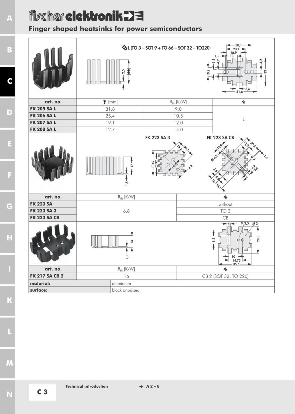 フィンガーシェイプヒートシンク Fischer Elektronik カタログページ