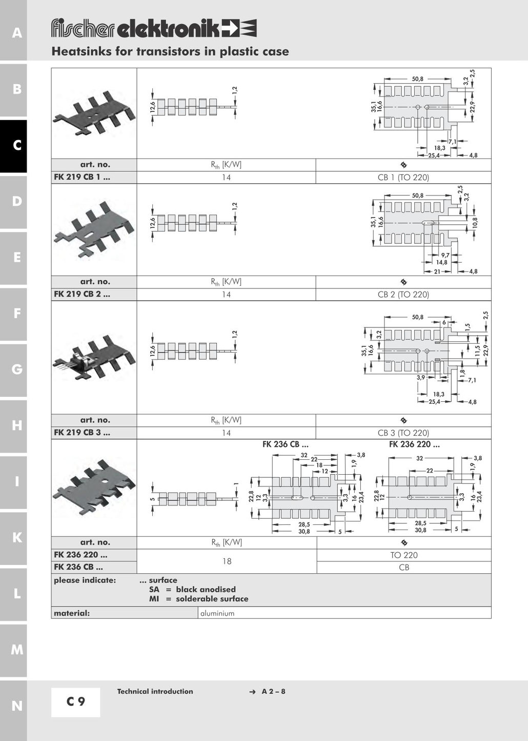 フィンガーシェイプヒートシンク Fischer Elektronik カタログページ