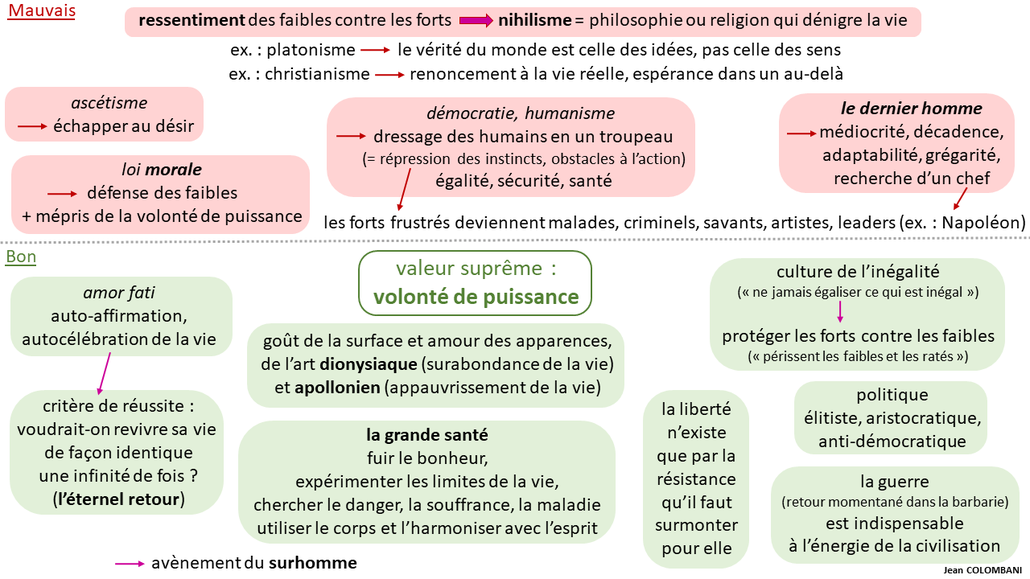 Diagramme réalisé par Jean Colombani