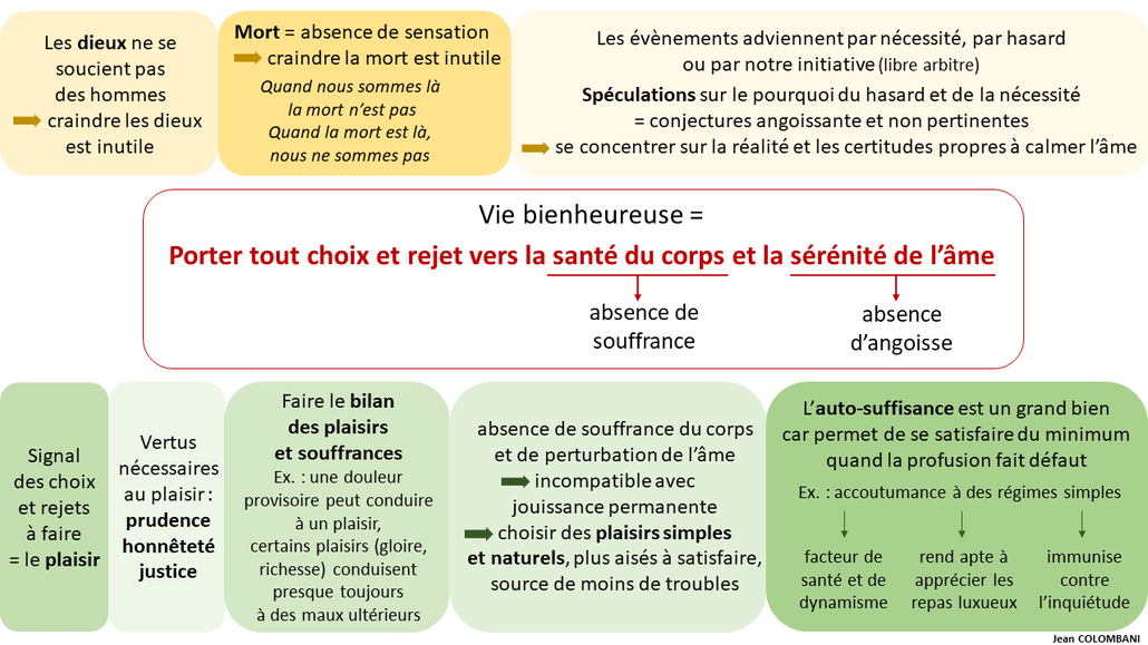 Diagramme réalisé par Jean Colombani
