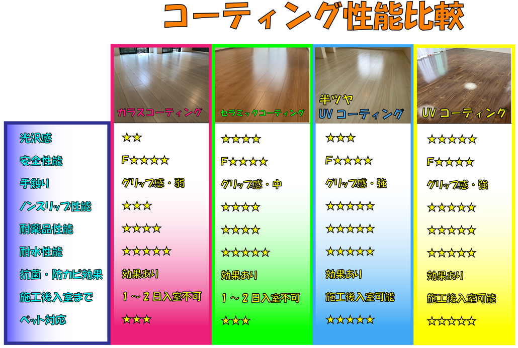 フロアコーティング比較