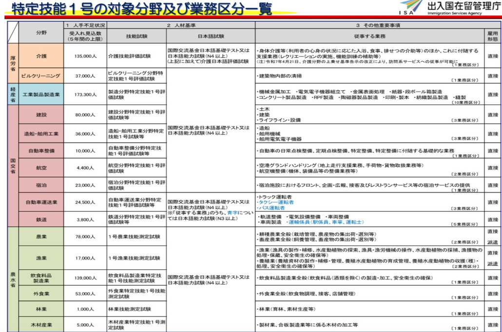 株式会社ホワイトローズインターナショナル