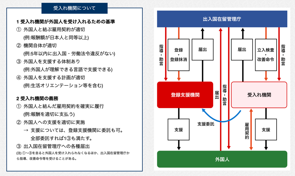 株式会社ホワイトローズインターナショナル