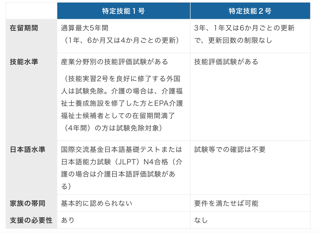 株式会社ホワイトローズインターナショナル