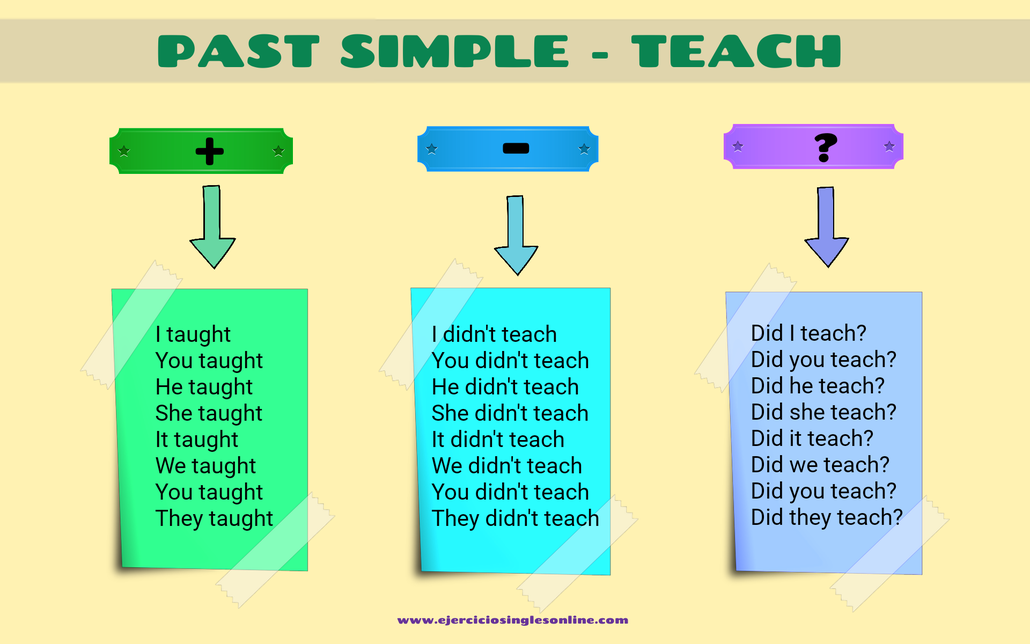 Pasado simple del verbo "teach" en inglés.