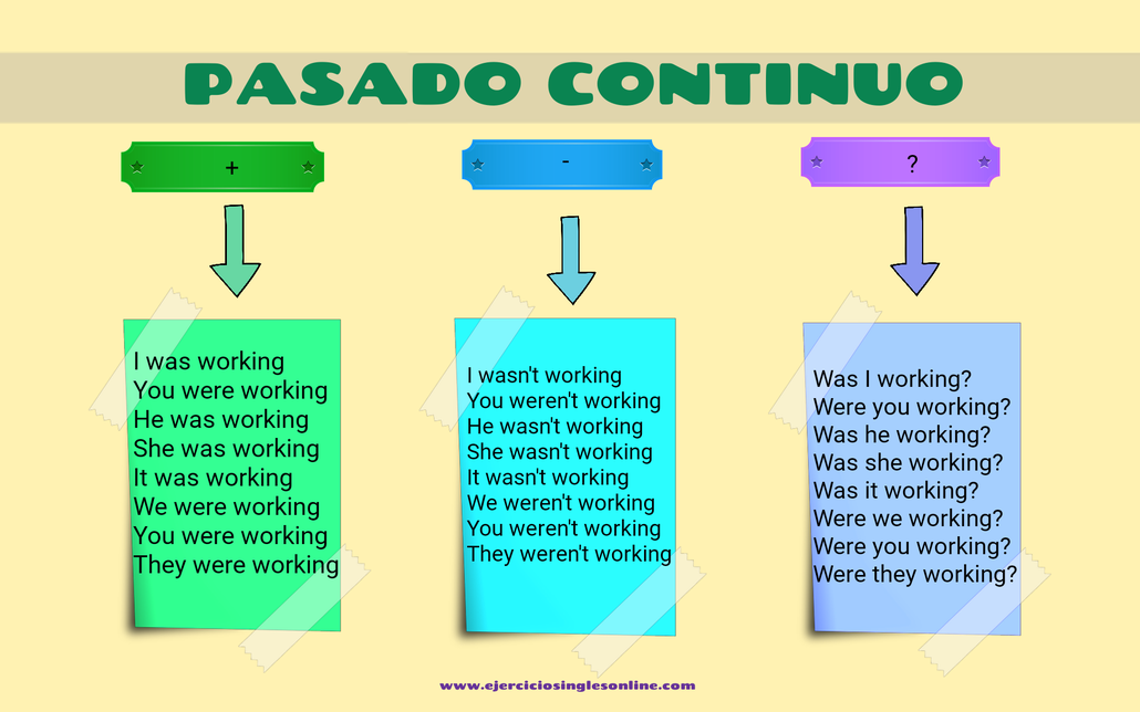 Conjugación pasado continuo verbo work en inglés.