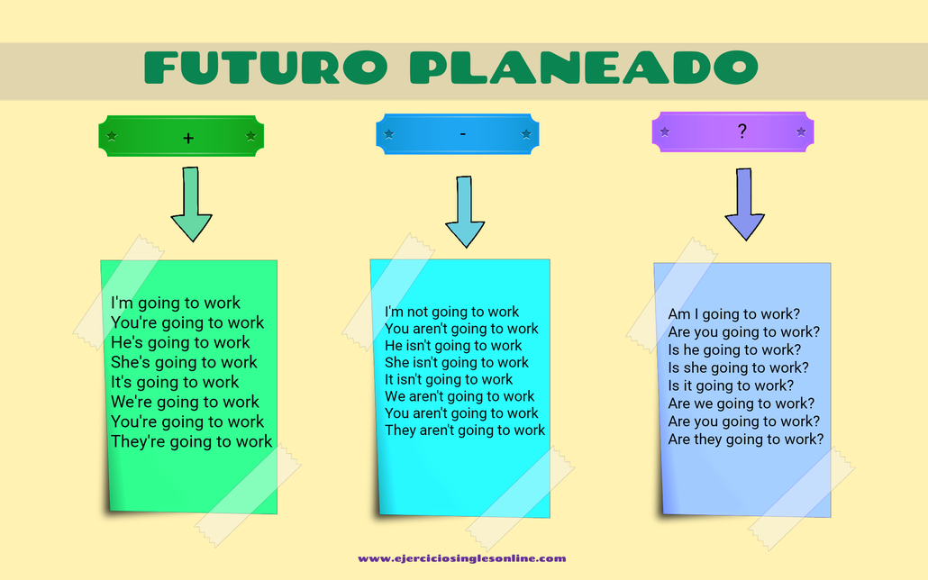 Conjugación futuro planeado (going to) del verbo work en inglés.