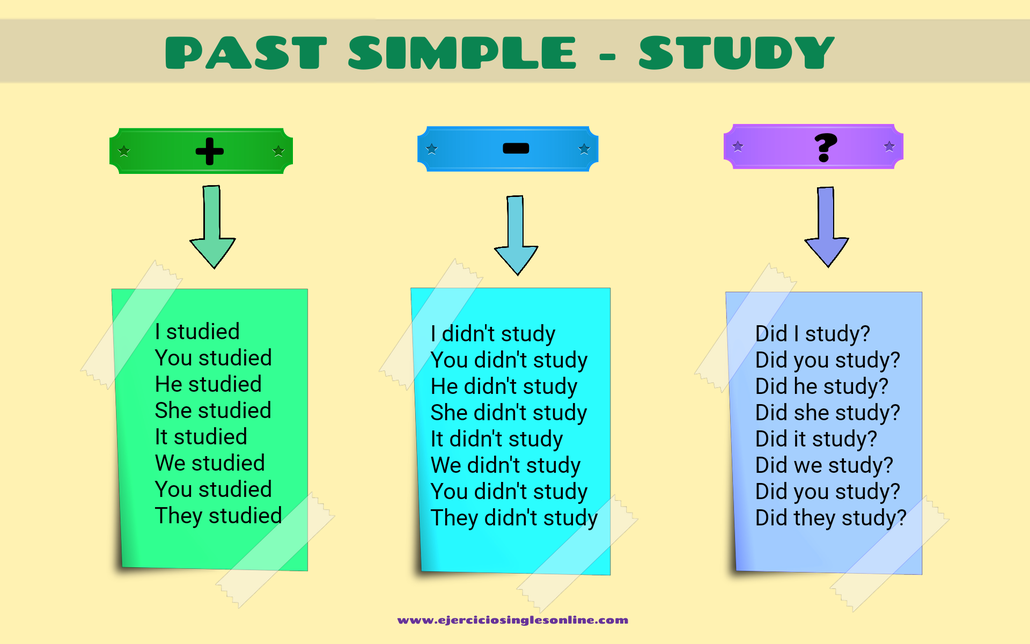 Pasado del verbo "study" en inglés.