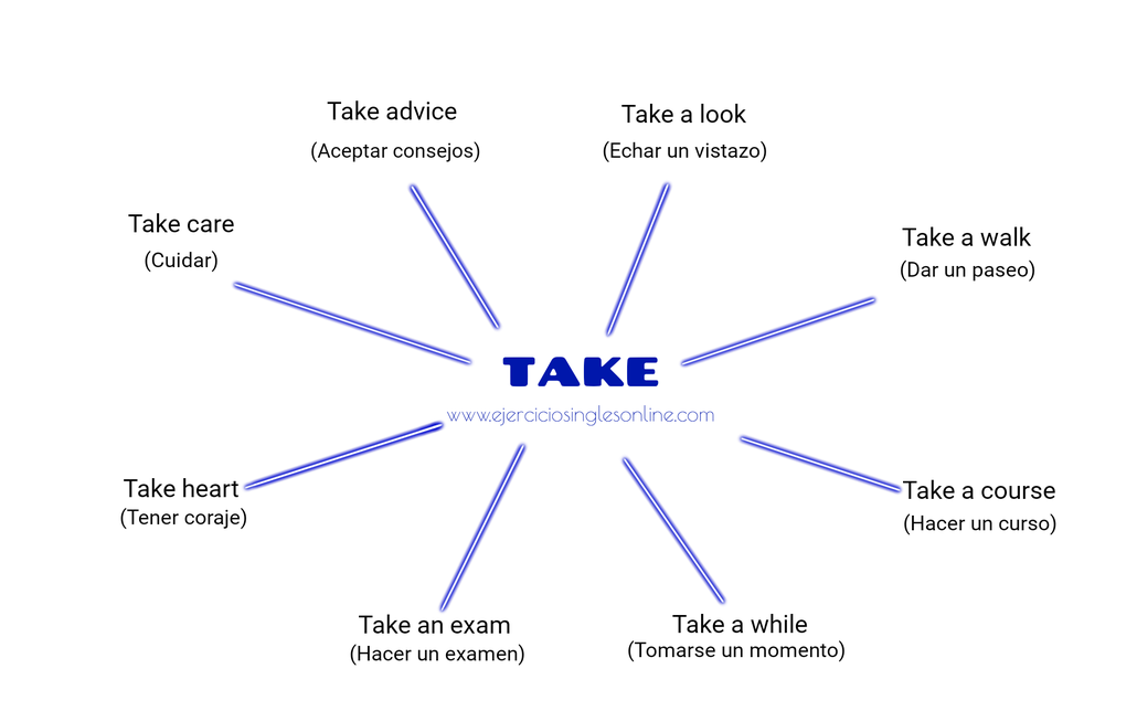 Collocations con Take en inglés.