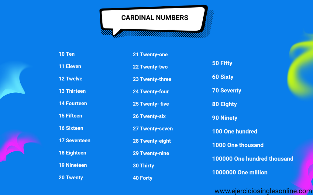números cardinales en inglés