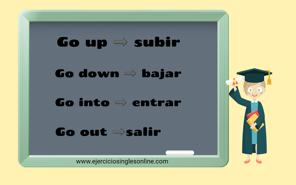 Verbo GO Seguido De Preposici n Ejercicios Ingl s Online
