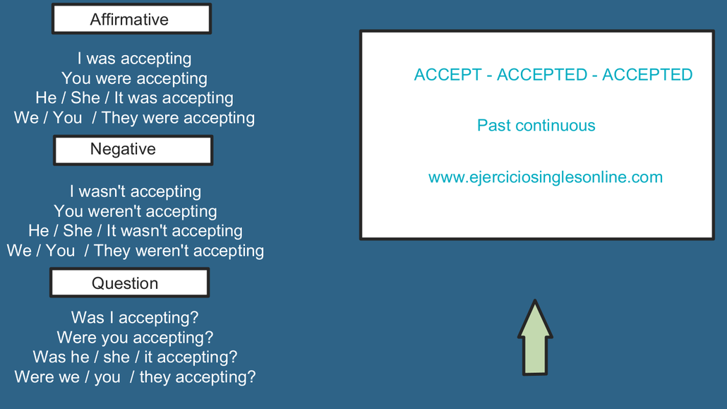 Verbo accept - Pasado continuo - Conjugación