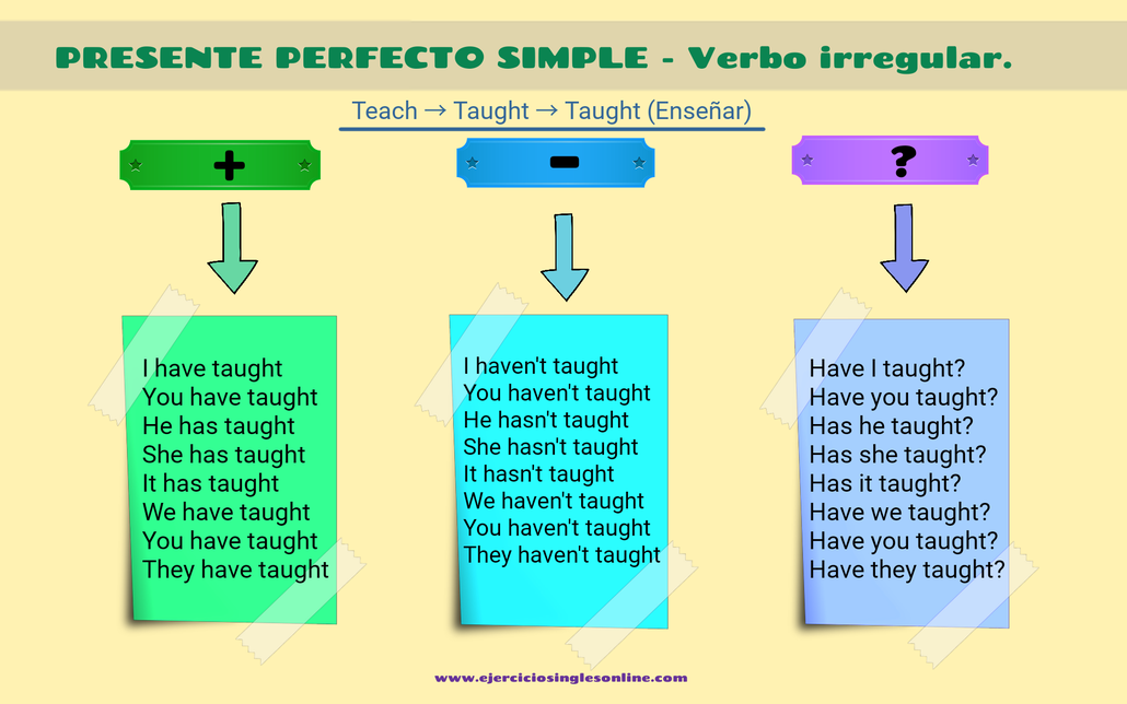 Presente perfecto simple verbo teach en inglés.