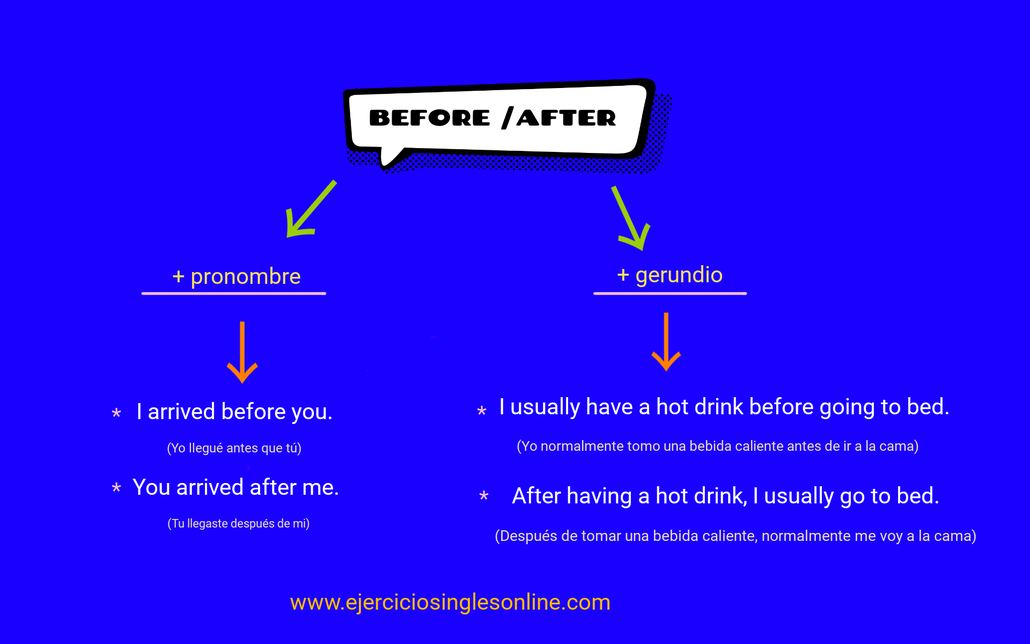 before y after en inglés