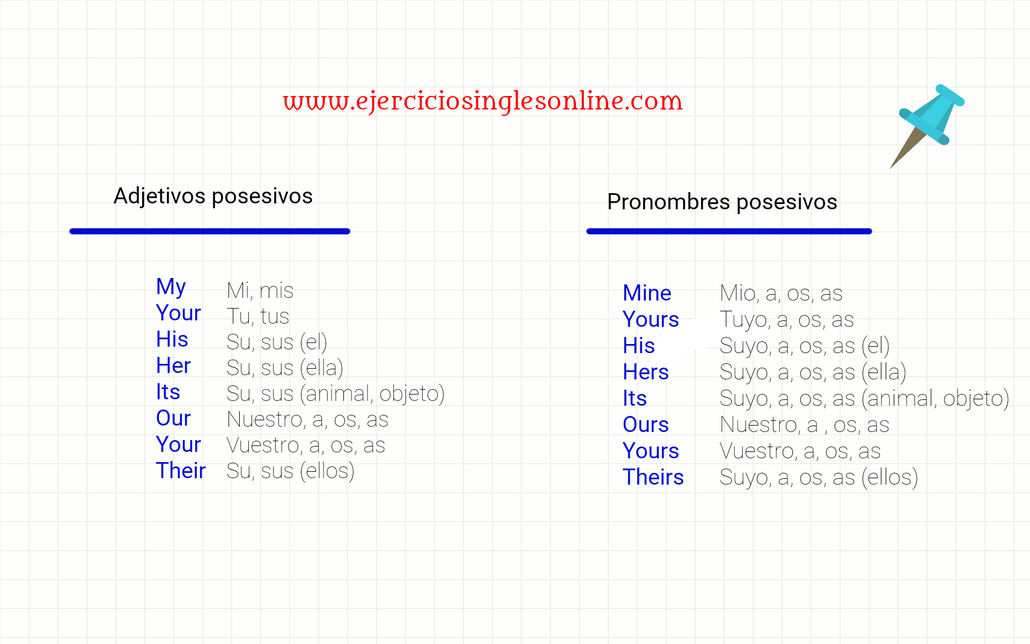 adjetivos y pronombres posesivos en inglés