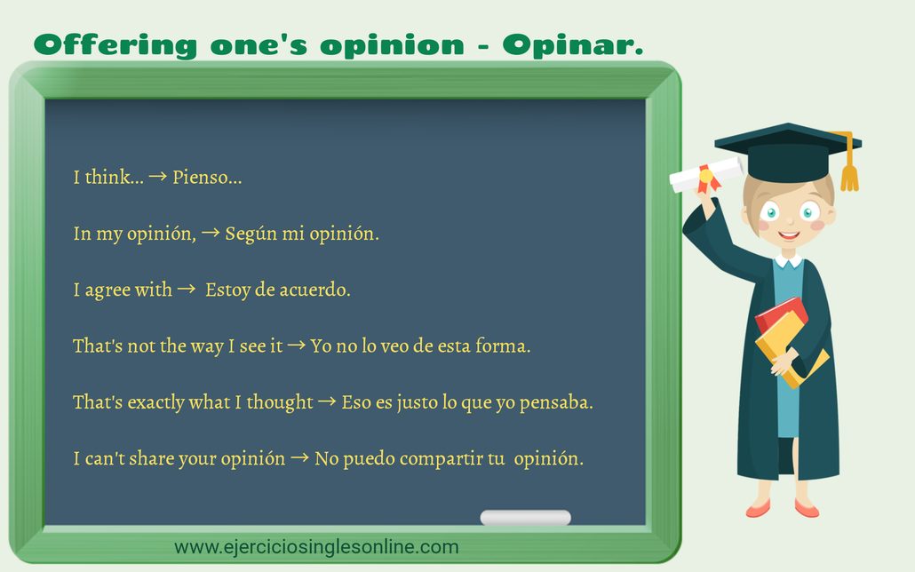 Expresar opinión en inglés.