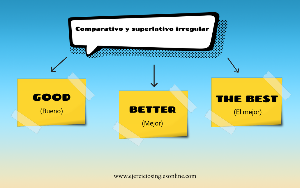 comparativo y superlativo irregular inglés