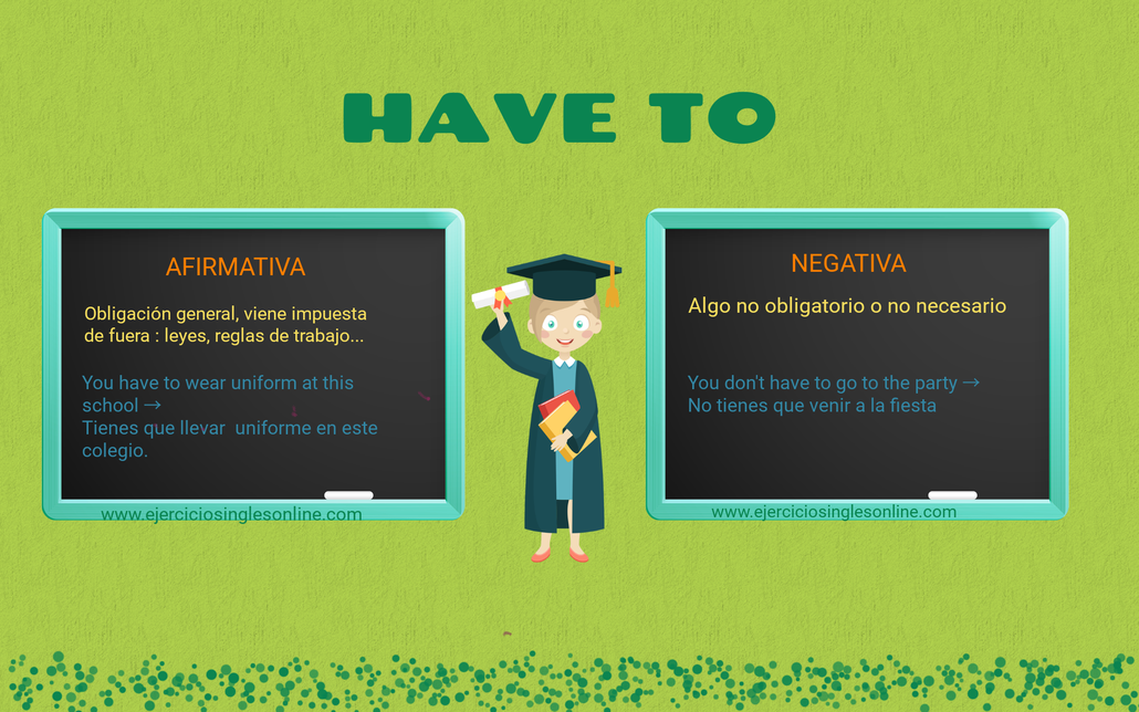 Have to en inglés Ejercicios inglés online