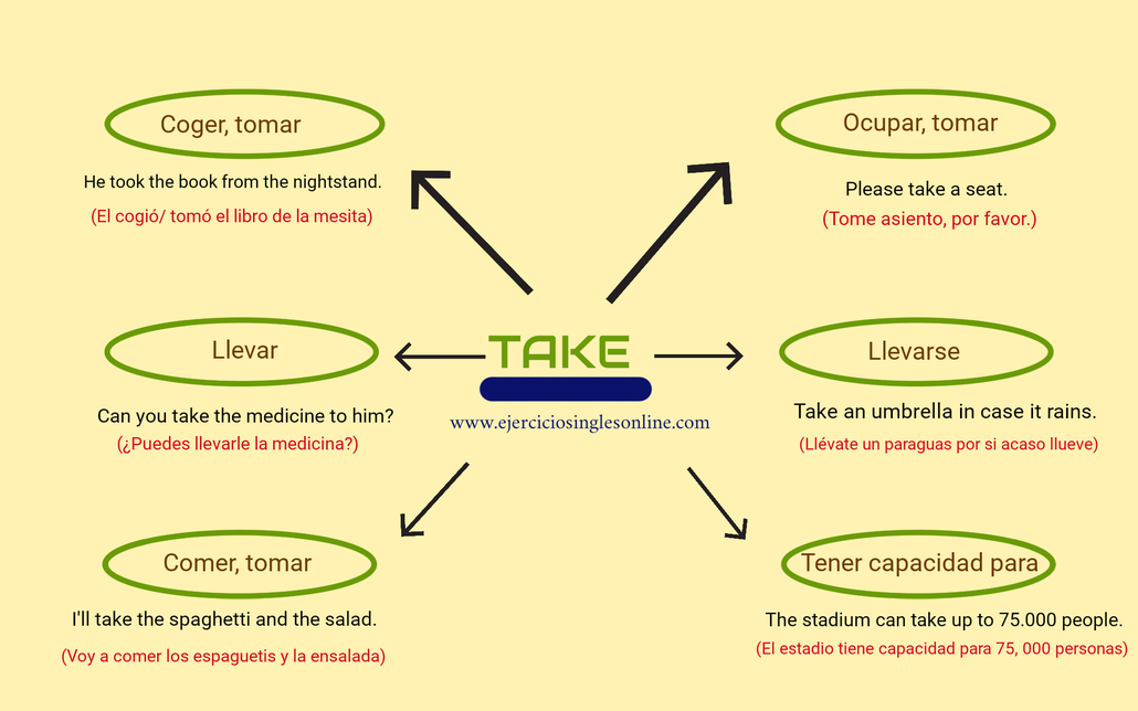 Take - significados en inglés.