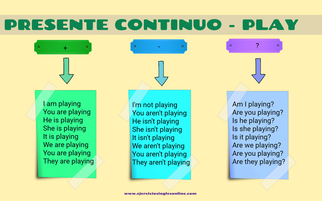 Conjugación presente continuo verbo play en inglés.