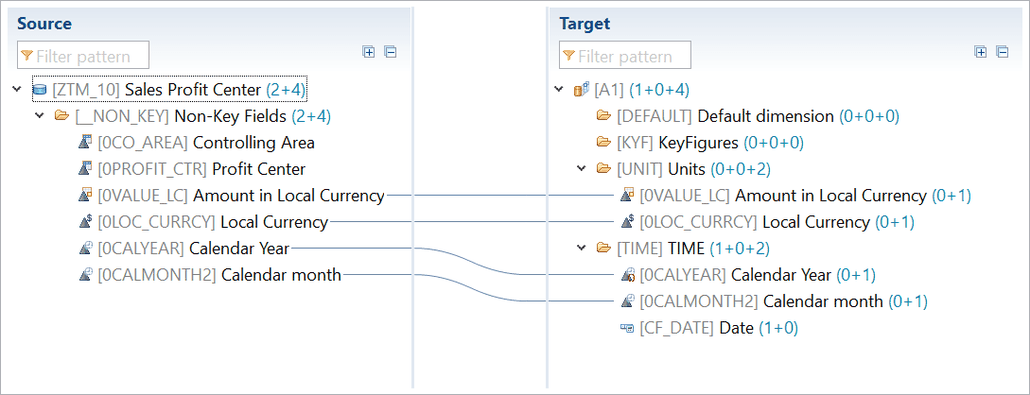 Mapping ADSO 3: Sales Profit Center to Aggregation