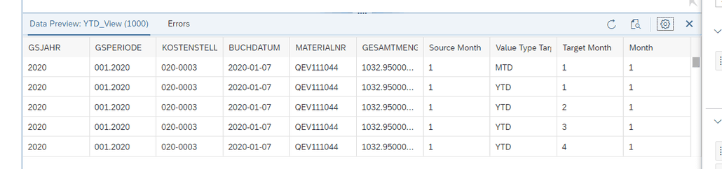 Output data preview