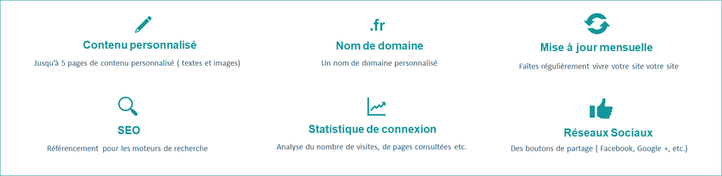 création site web pour Food truck