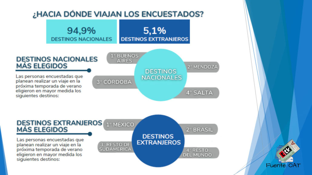 Turismo Tv, televisión