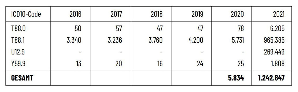 Quelle: Bundesgesundheitsministerium