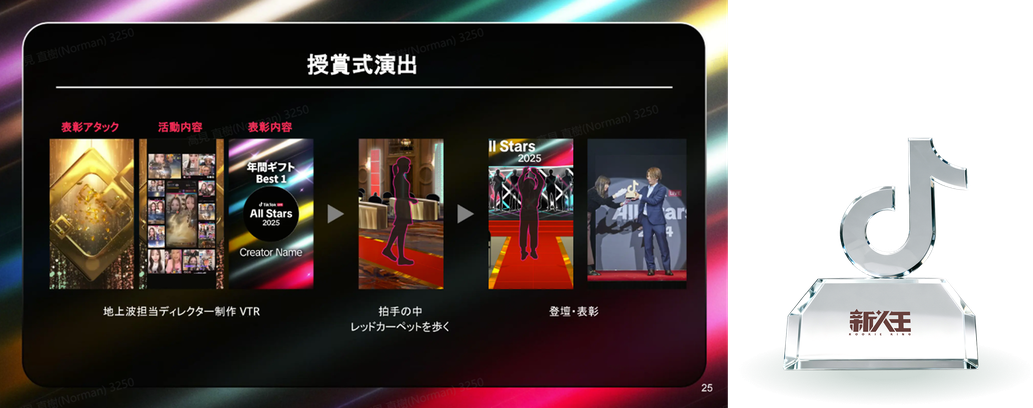 【イベント情報】　Tiktok LIVE 2025年新人王年末決戦、11月30日よりスタート！
