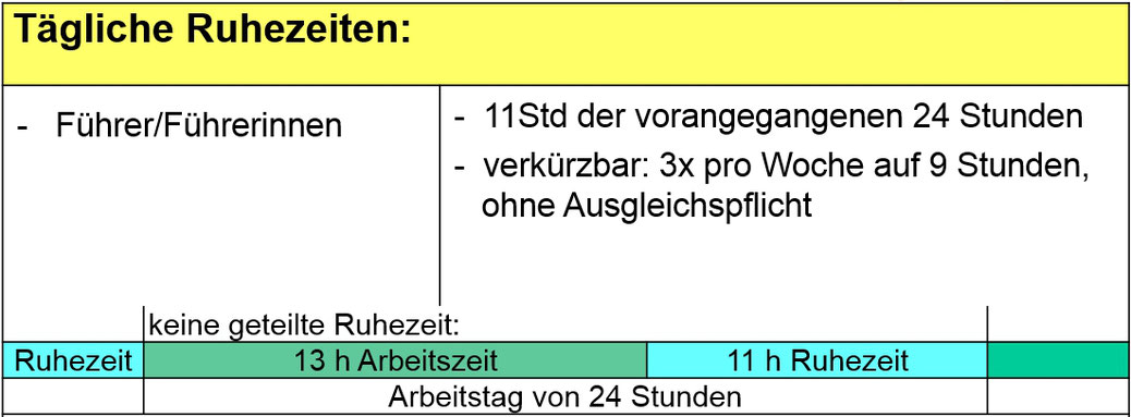 ARV 2Verordnung Lenkzeiten im Personentransport Data Standards AG