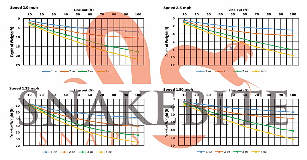 Easy Fishing Snap Weights Easy Snap Weight SolutionsSnakebite Snaps