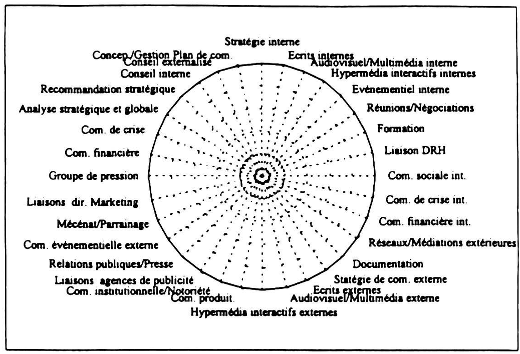 3. Définir les objectifs Jean Marc Pescia IFAG Communication