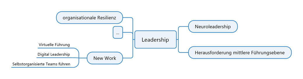 Themen im Leadership