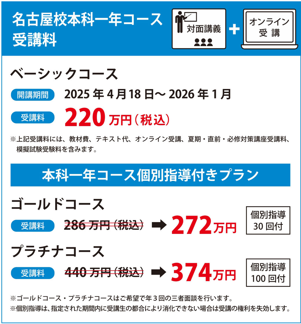名古屋校本科1年ベーシックコース（119回対策）　受講料220万円（税込み） 　≫ オリコの学費サポートプラン（教育クレジット）のご利用も可能です。　