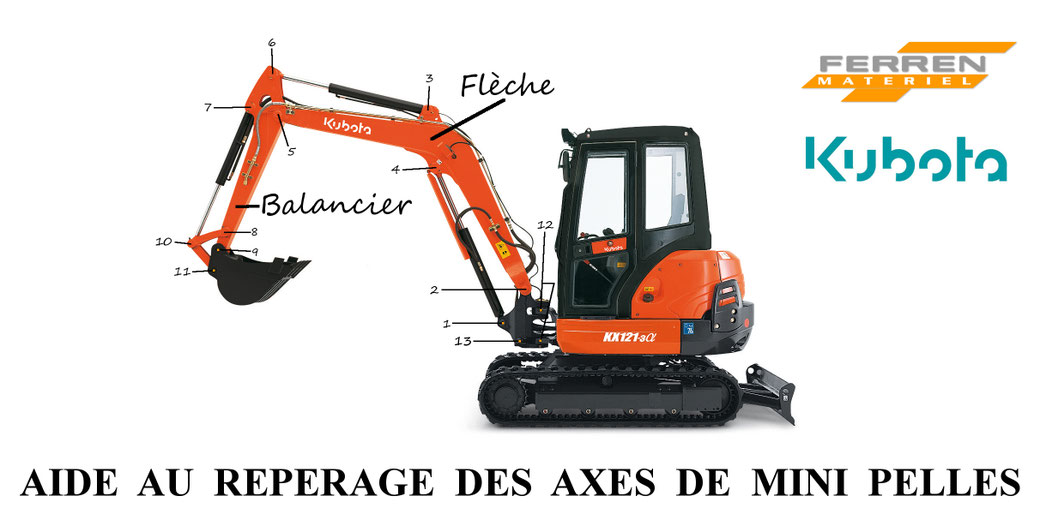 aide au repérage de la position des axes de mini pelles