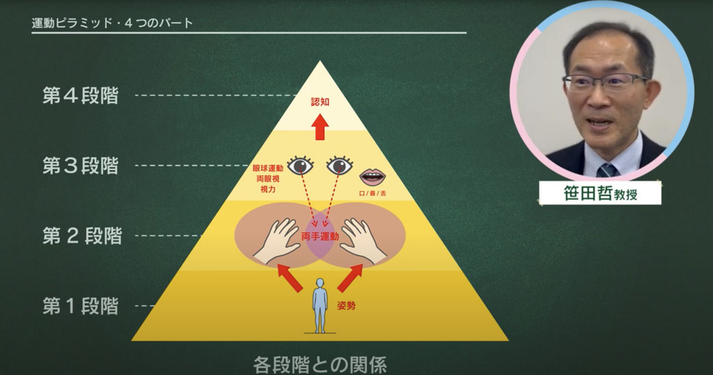 小さな成功体験が重要