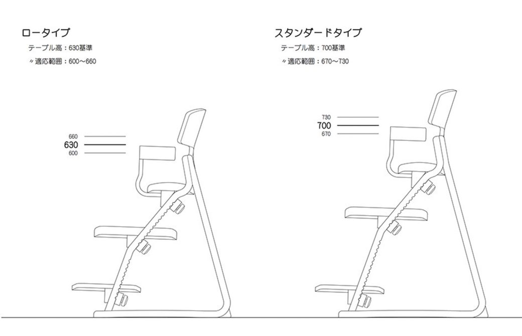 ロータイプ（座面高600〜660mm、基準630mm）とスタンダードタイプ（座面高670〜730mm、基準700mm）の椅子を横から見た比較図