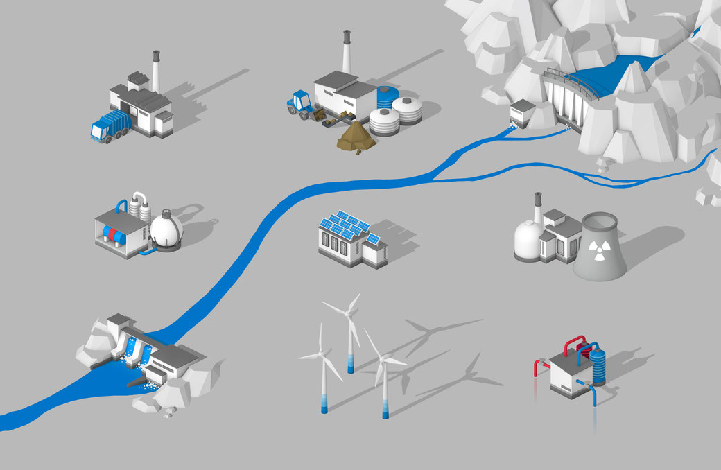 Neun Energieproduktionsanlagen (Biomasse, Kehricht, Wasser, Brennstoffzelle, Sonne, Kernenergie, Wasser, Wind, Geothermie) © Michael Stünzi