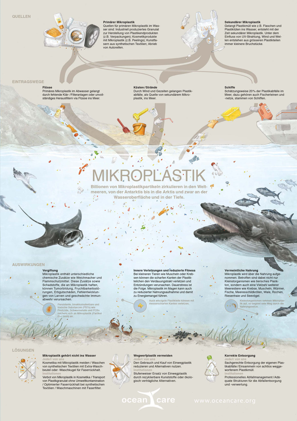 Mikroplastik Infografik © Michael Stünzi