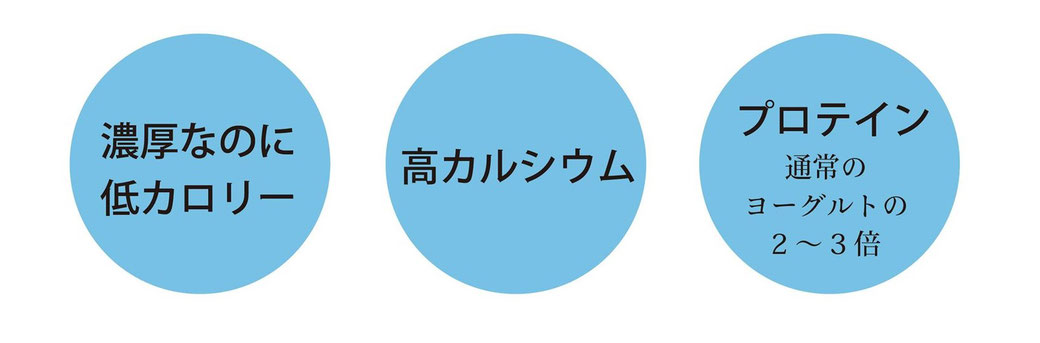 濃厚なのに低カロリー、高カルシウム、プロテイン、タンパク質がヨーグルトの2～3培