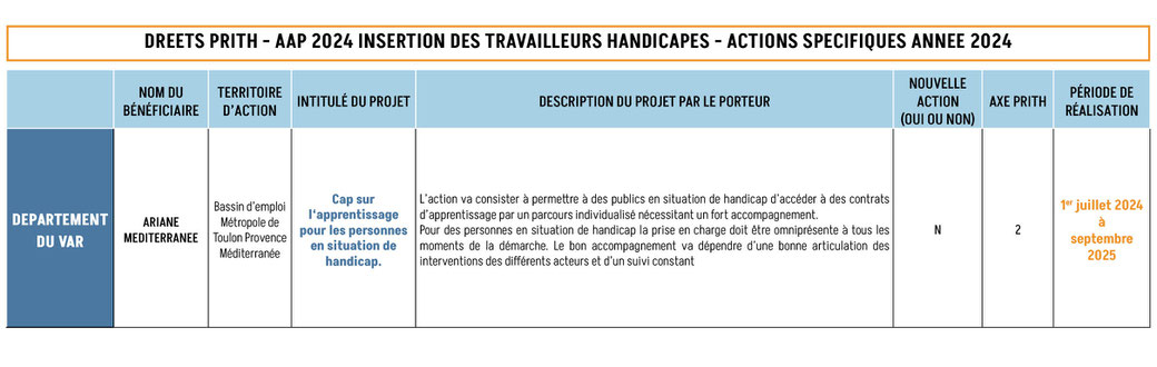Tableau d'appel à projet 2023 décrivant le projet de chaque porteur dans le département du VAR - Ariane Méditerranée et LADAPT