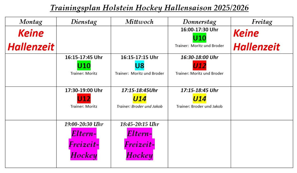 Tabellarische Ansicht der Trainingszeiten