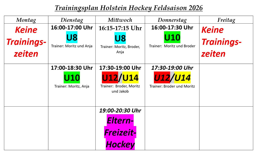 Tabellarische Ansicht der Trainingszeiten