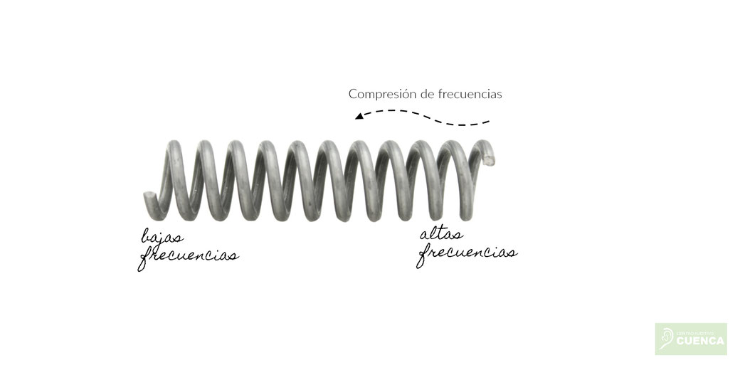 Urea para la caída del cabello